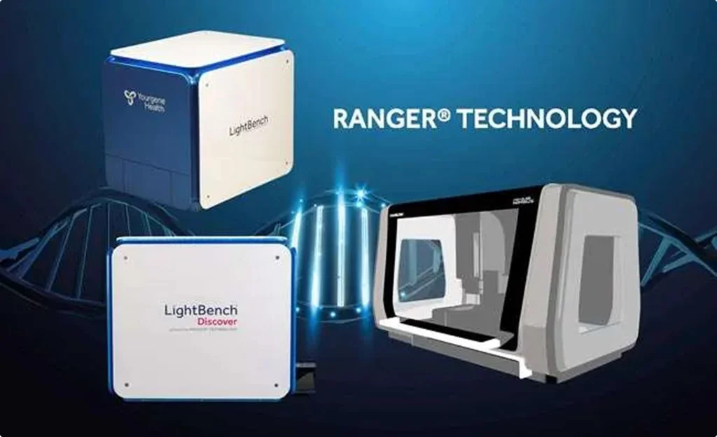 Ranger® Technology