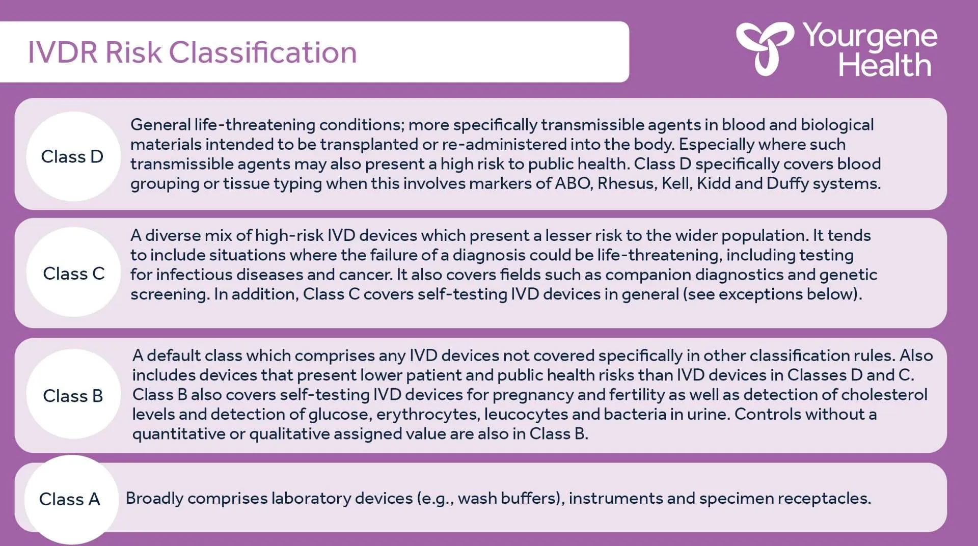 IVDR Risk Classification