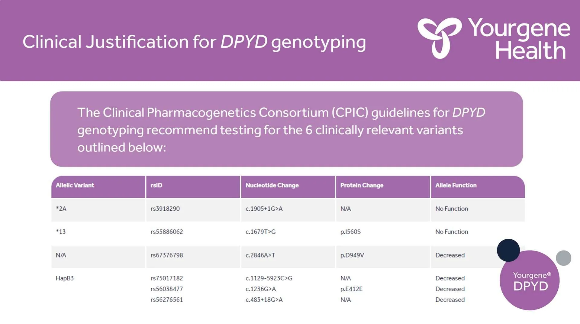 Yourgene DPYD