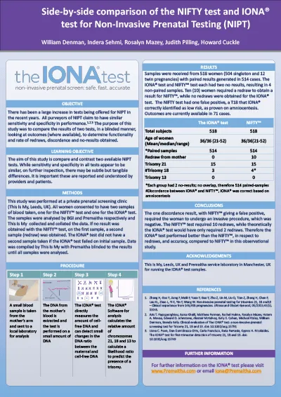 IONA NIFTY Poster ISPD