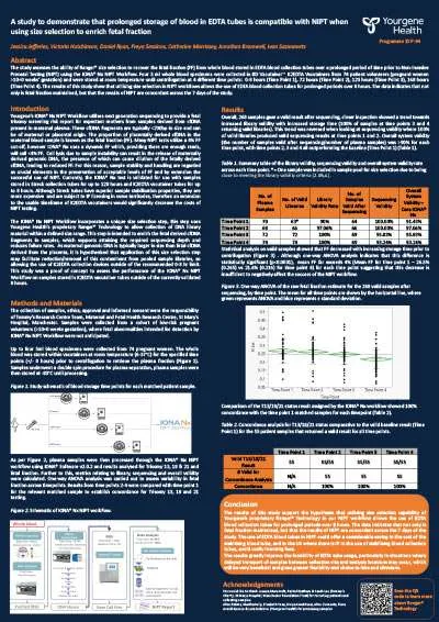 ISPD 2023 EDTA Poster P94