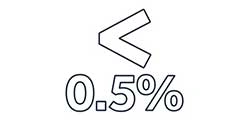 Less than 0.5