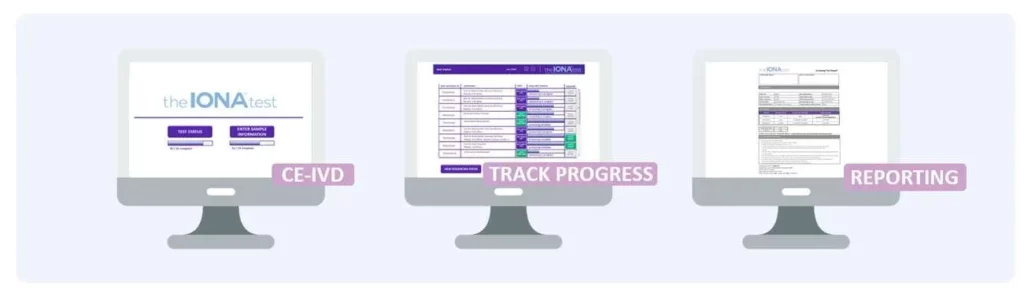 iona analysis